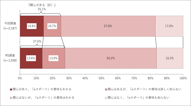 質問6