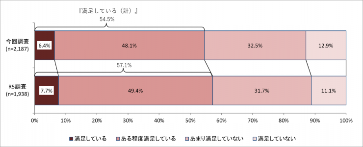 質問7
