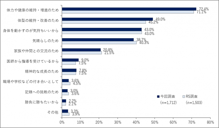 質問1の2