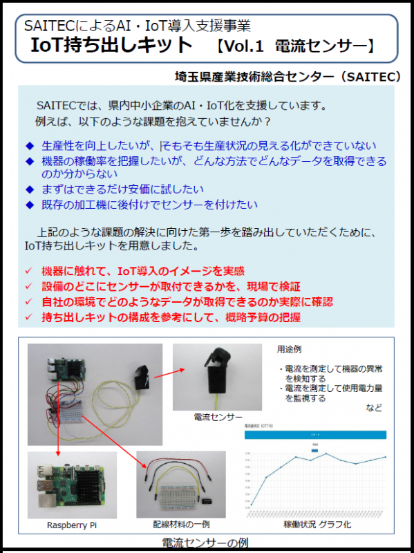 電流センサーを用いたキットについての画像
