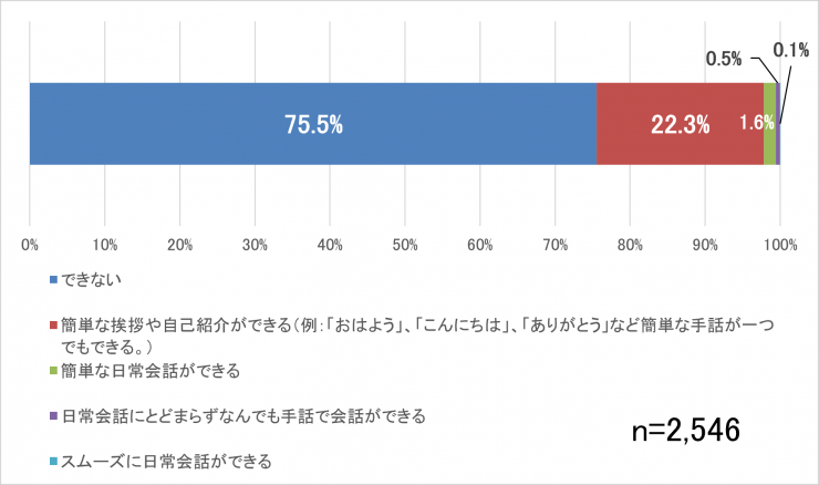 手話の実践（最終）