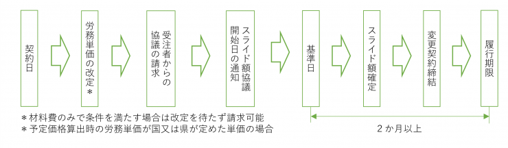 tetsudukigazou