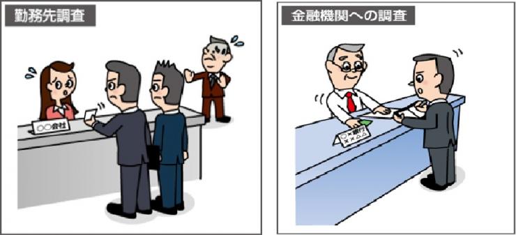 財産調査