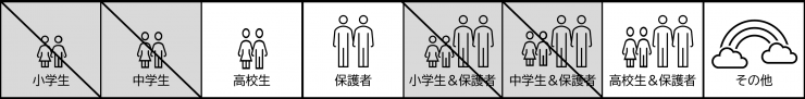 対象