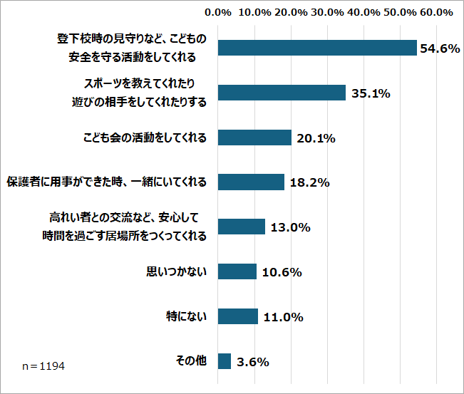 kodomo-questionnare-graph-10-3.png
