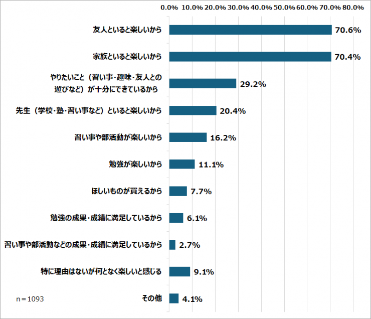 kodomo-questionnare-graph-4-4.png