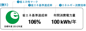 家庭用省エネマーク
