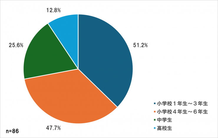 保護者質問1