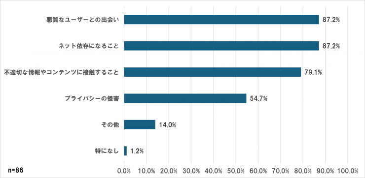 保護者質問4