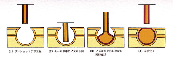 ワンショット