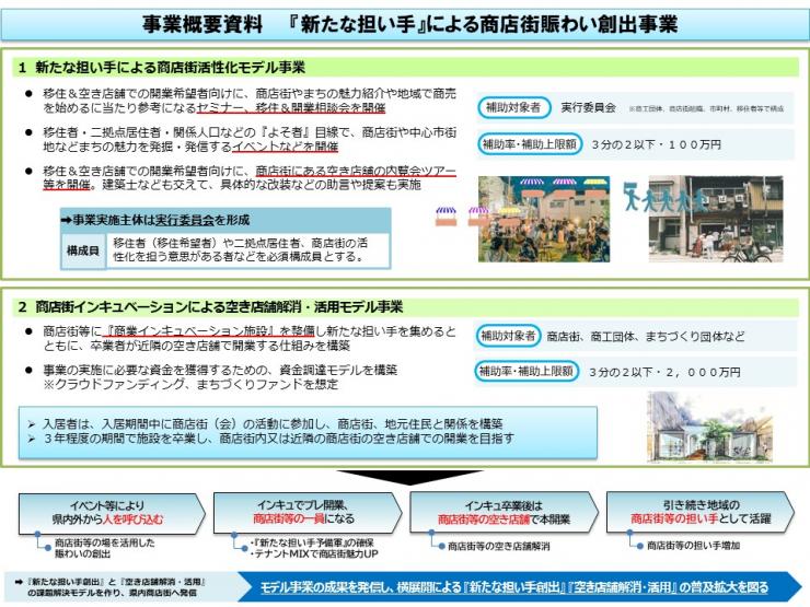 事業概要資料表