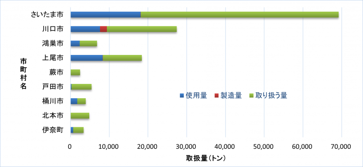 県央地域