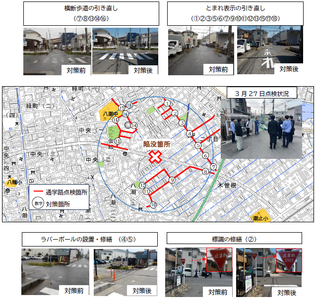 通学路の安全点検と安全対策の実施について