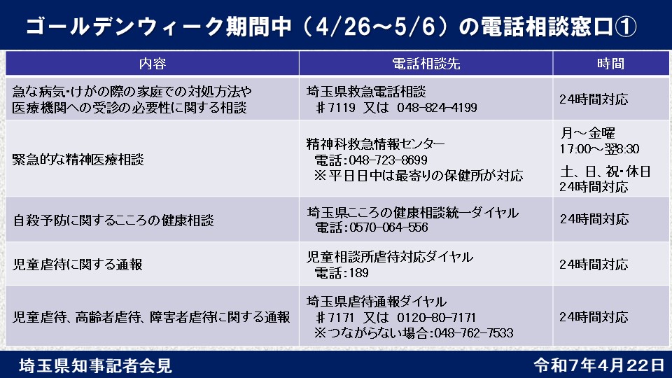 ゴールデンウィーク期間中（4/26～5/6）の電話相談窓口①