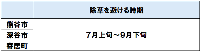 非