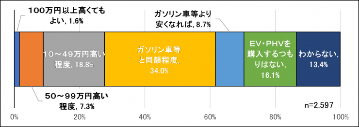 質問7