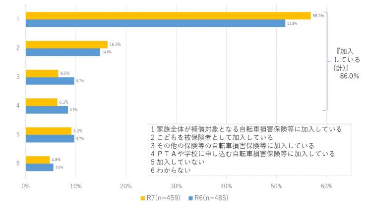 回答10