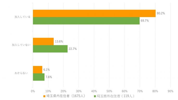 回答5-2