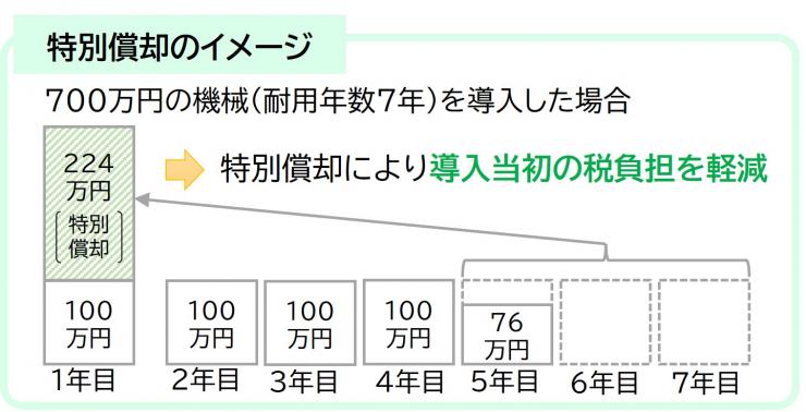 tokubetushoukyaku