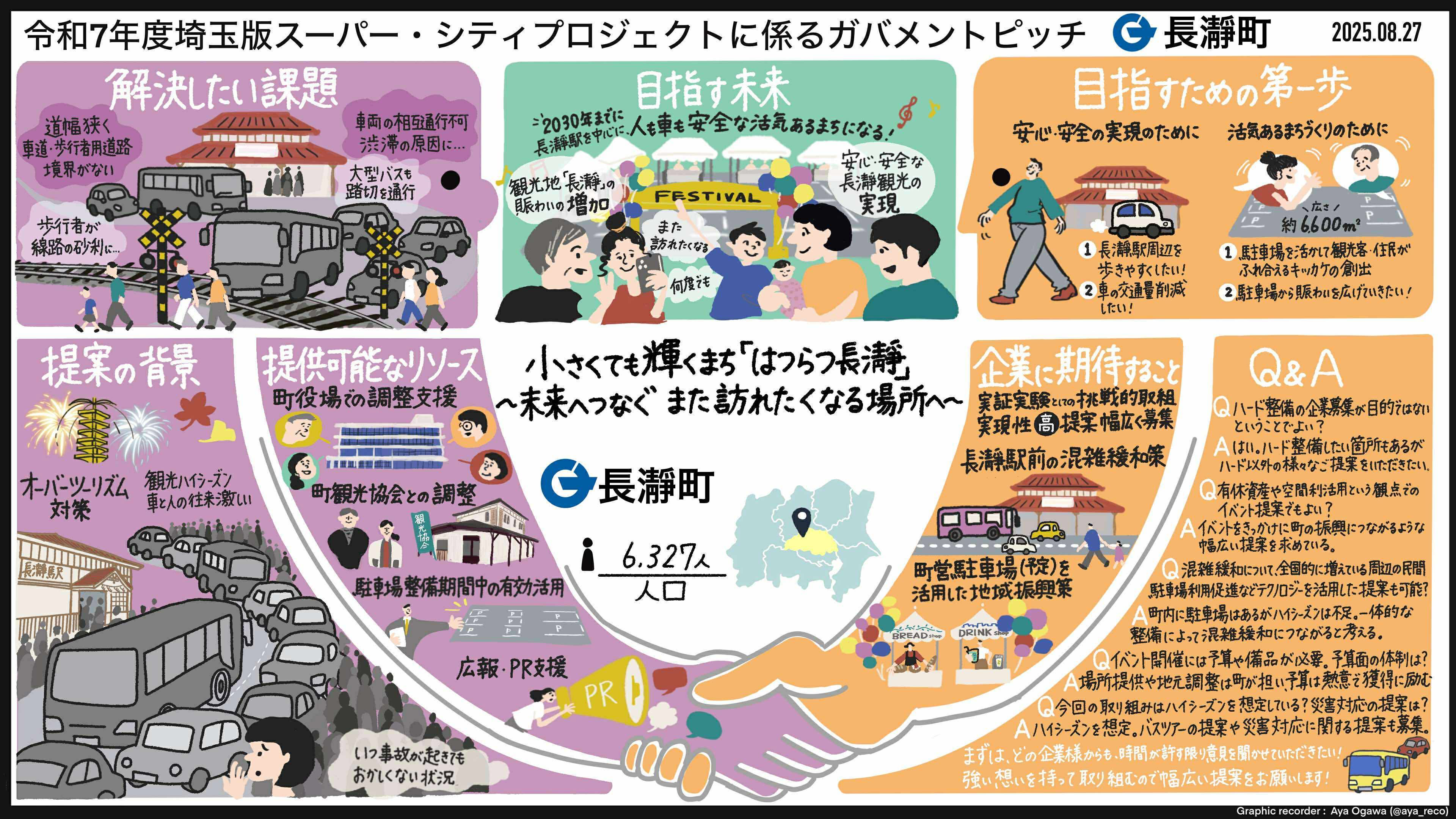 長瀞町