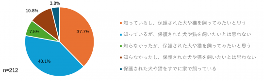 質問5