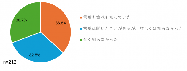 質問6