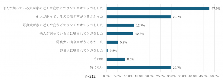 質問7