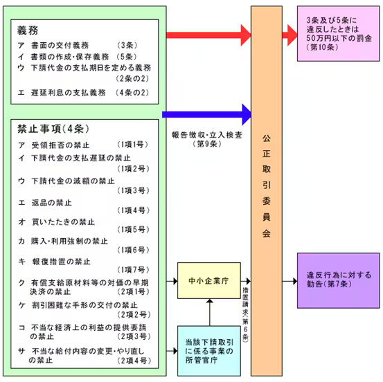 kinshijikou