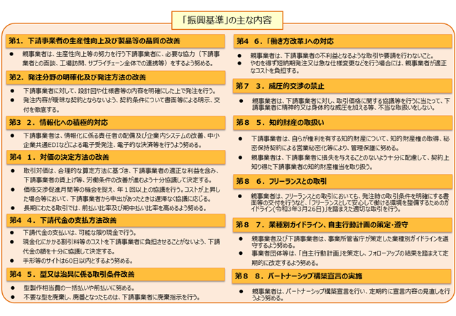 shinkoukijun