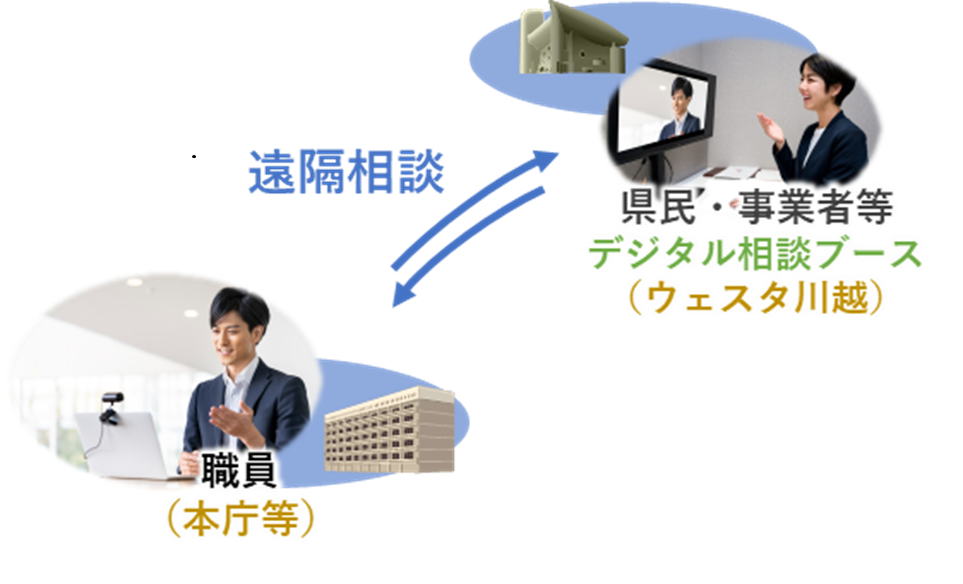 デジタル相談ブース使用イメージ