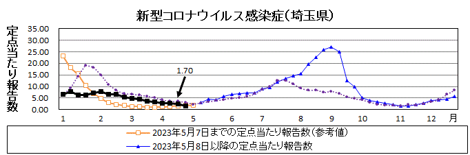 新型コロナウイルス感染症流行グラフ