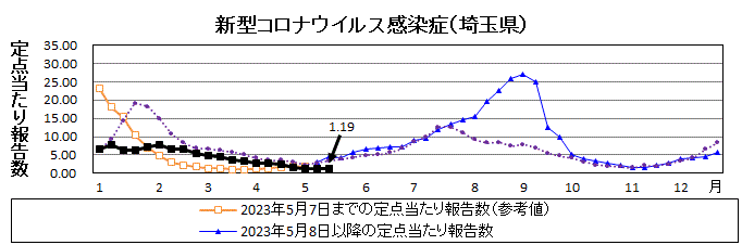 新型コロナウイルス感染症流行グラフ