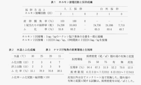 ホルモン接種回数と採卵成績、水温と孵化成績、ナマズ仔稚魚の飼育環境と生残率の表