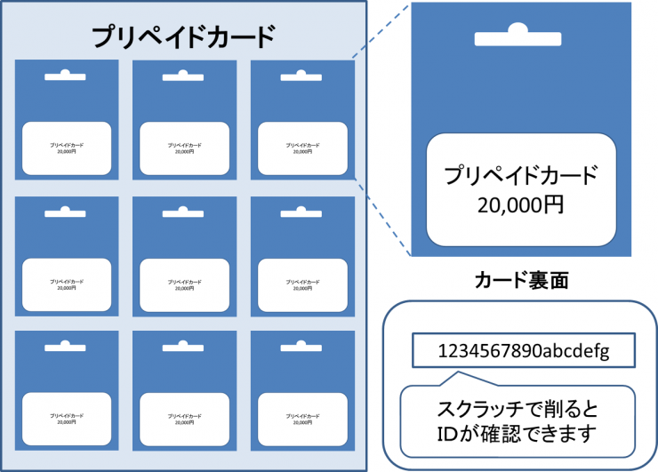 プリペイドカードのイメージ画像