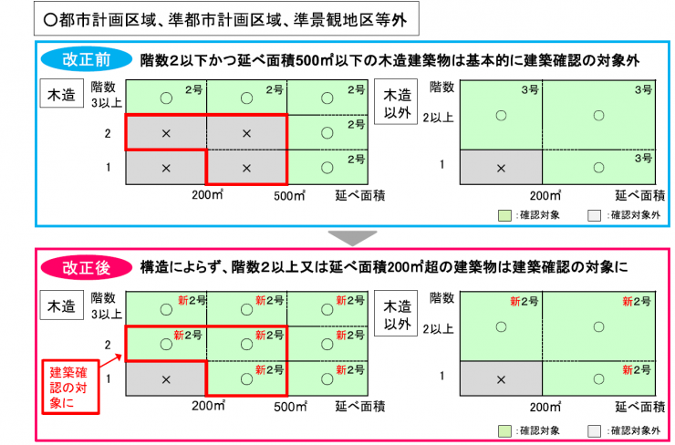 法改正_国土交通省_表