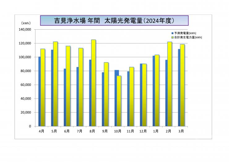 2024_nennkan_graph