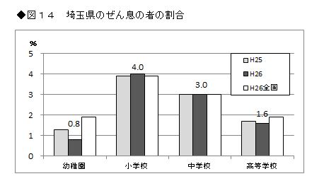 図14