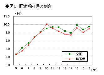 図6