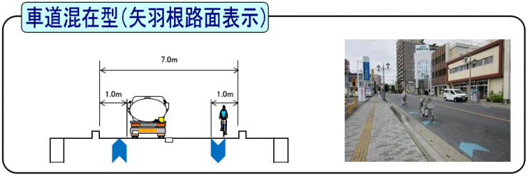 車道混在型（矢羽根路面標示）