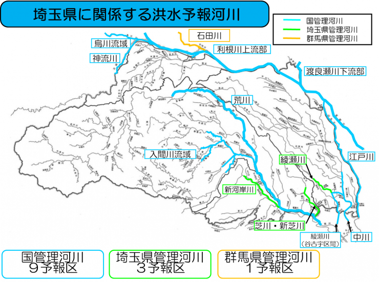 洪水予報河川