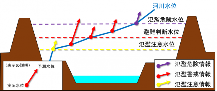 水防