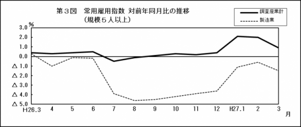 201503第3図