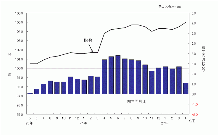 201504グラフ