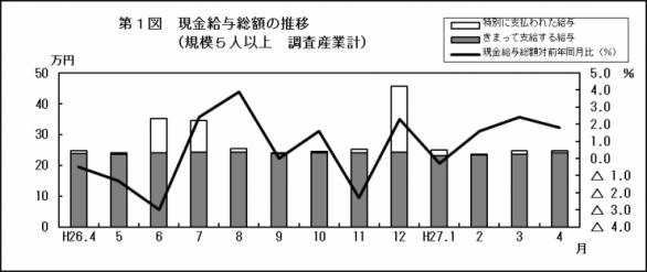 201504第1図