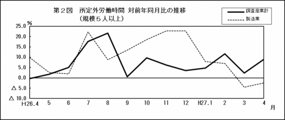 201504第2図