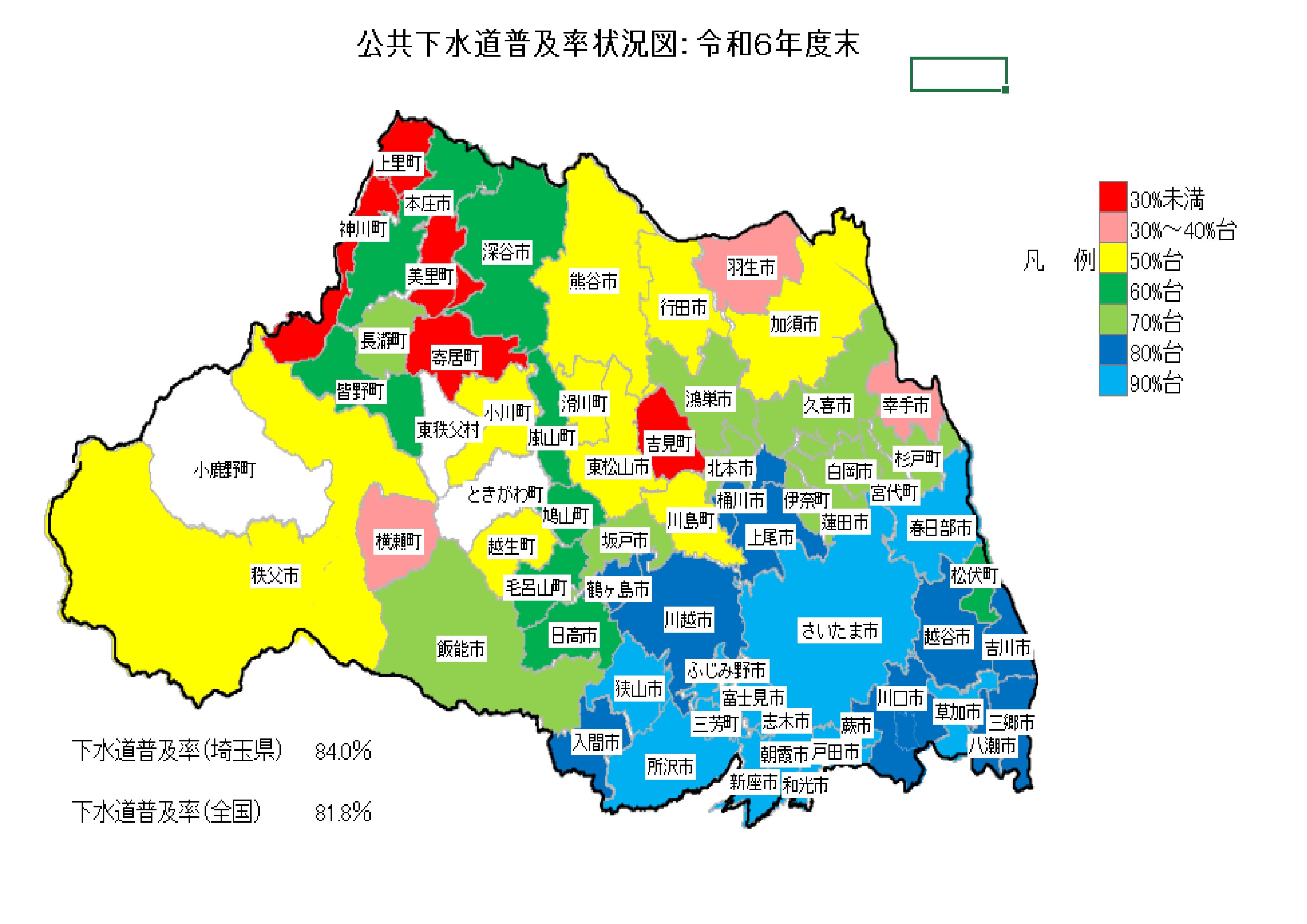 普及率
