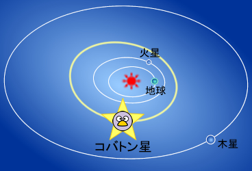 太陽系におけるコバトン星の位置関係写真