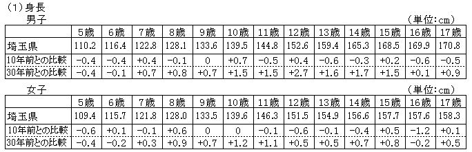 概要身長