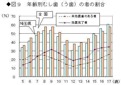 図9