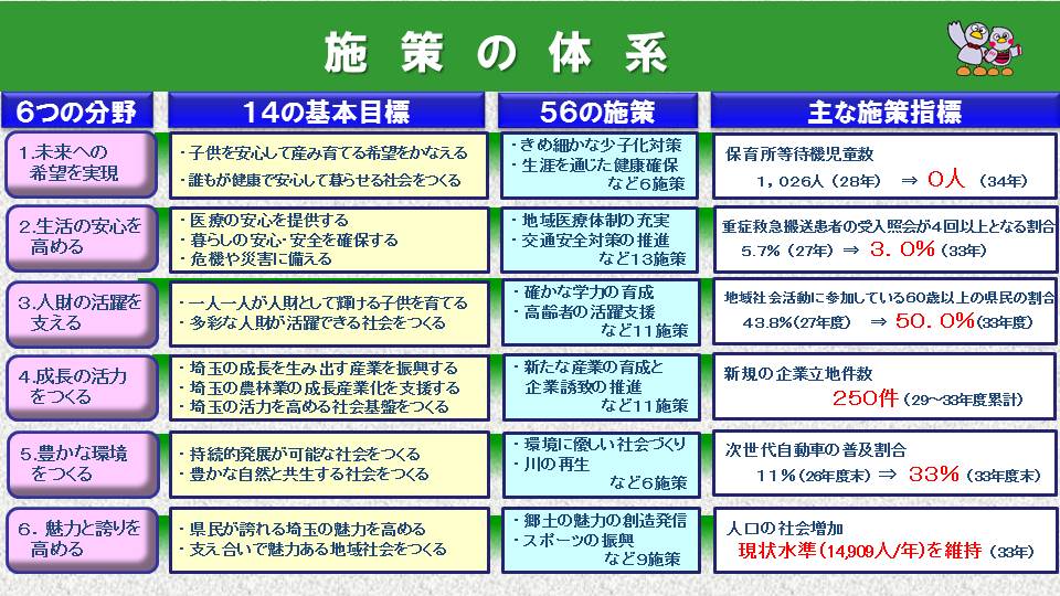 施策の体系